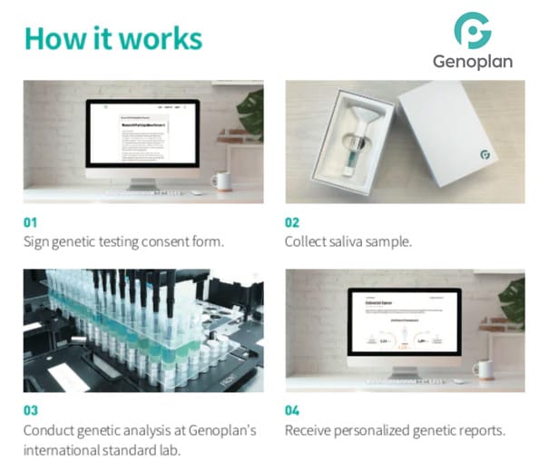 MyDNA Genoplan DNA Kit How it works