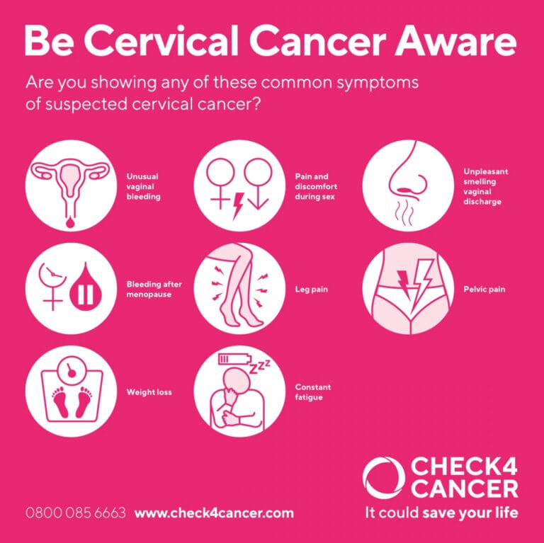Cervical Cancer Symptoms Check4Cancer