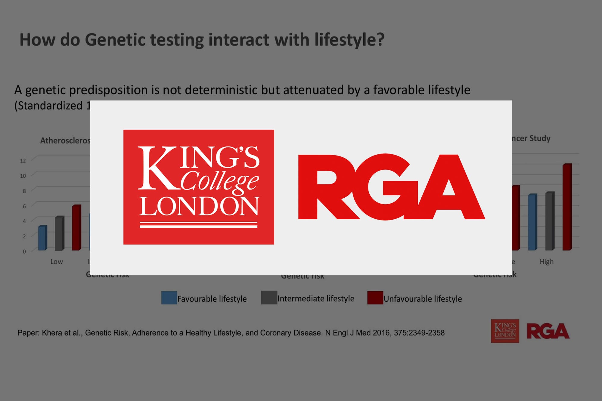 Research Study: Interactions between Genetic Testing and Lifestyle ...