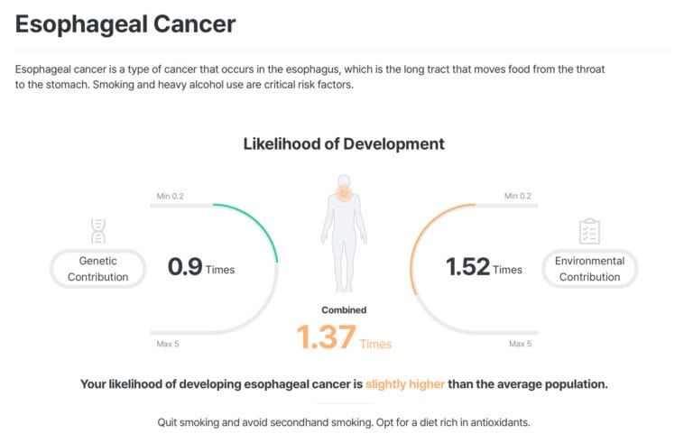 Esophageal Cancer DNA Test Report Example