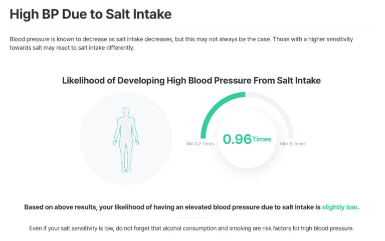 High Blood Pressure Due to Salt Intake DNA Test Report Example