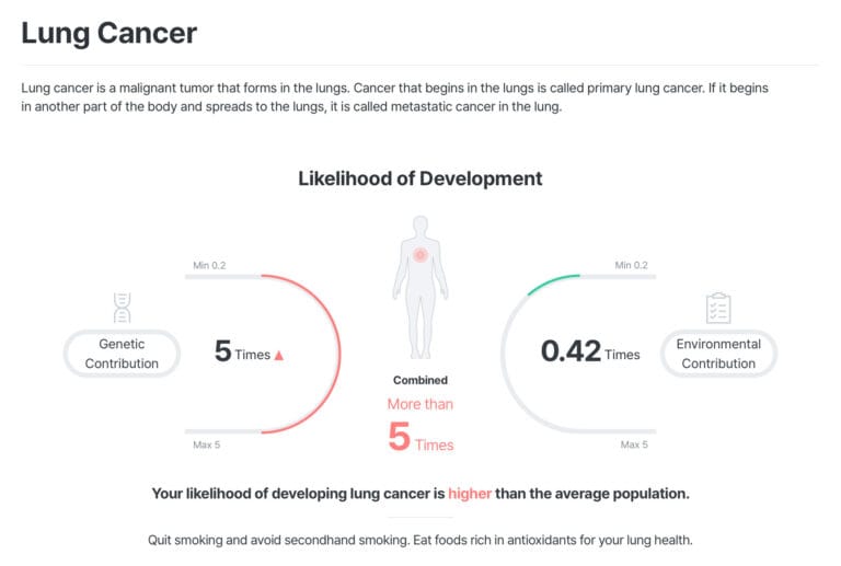 Lung Cancer DNA Test Report Example