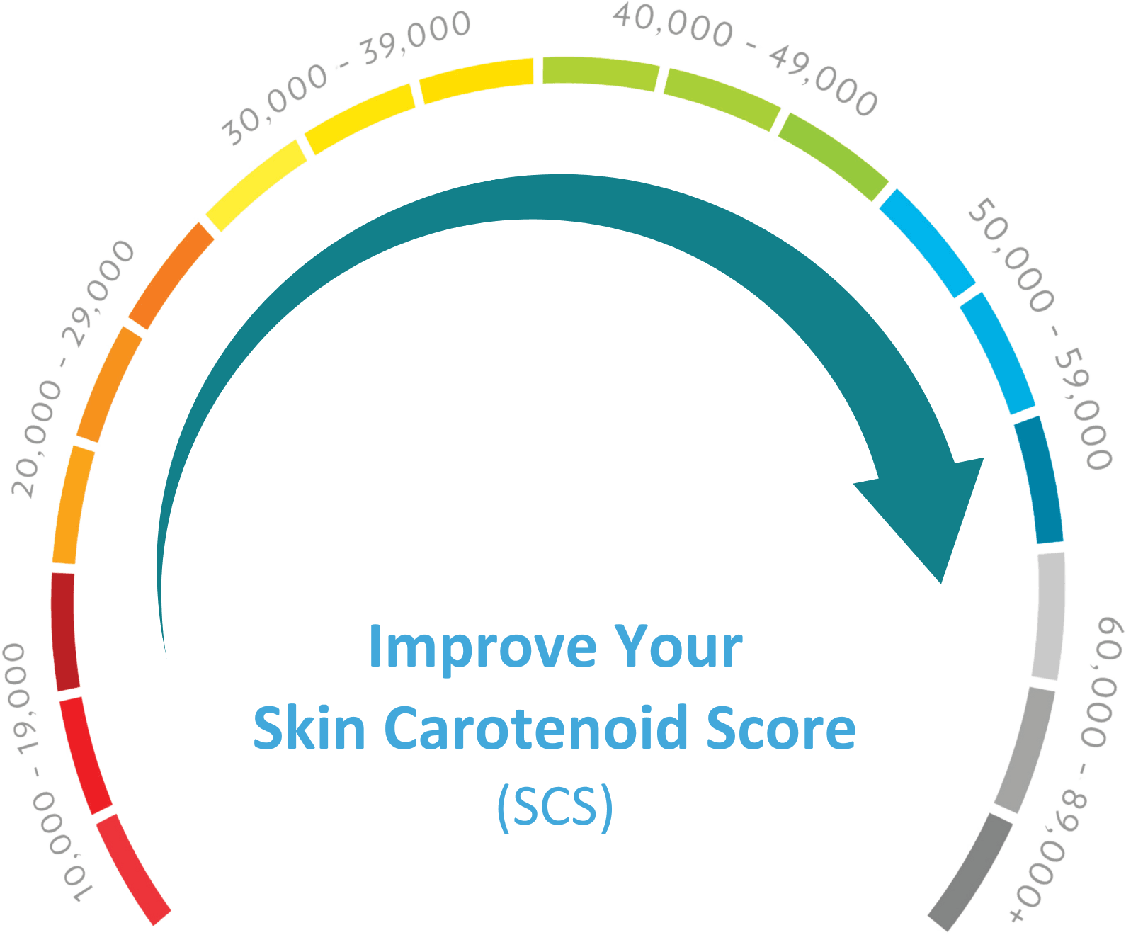 Improve Your Skin Carotenoid Score (SCS)
