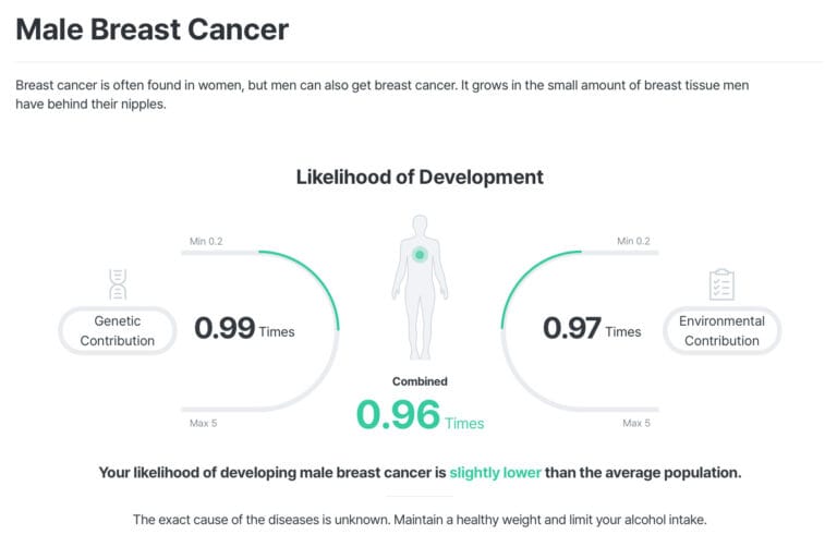 Male Breast Cancer DNA Test Report Example