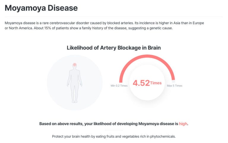 Moyamoya Disease DNA Test Report Example