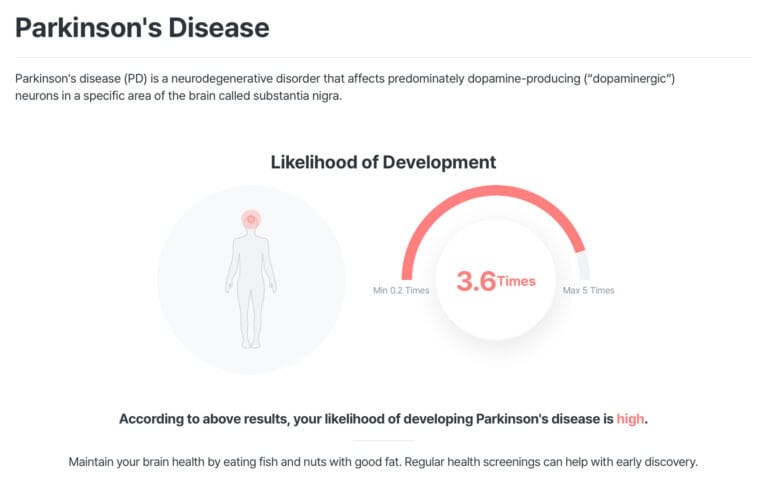 Parkinson's Disease DNA Test Report Example