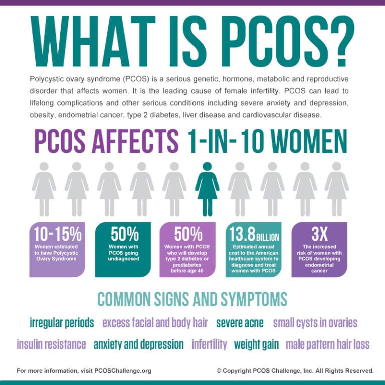 PCOS Awareness Infographic