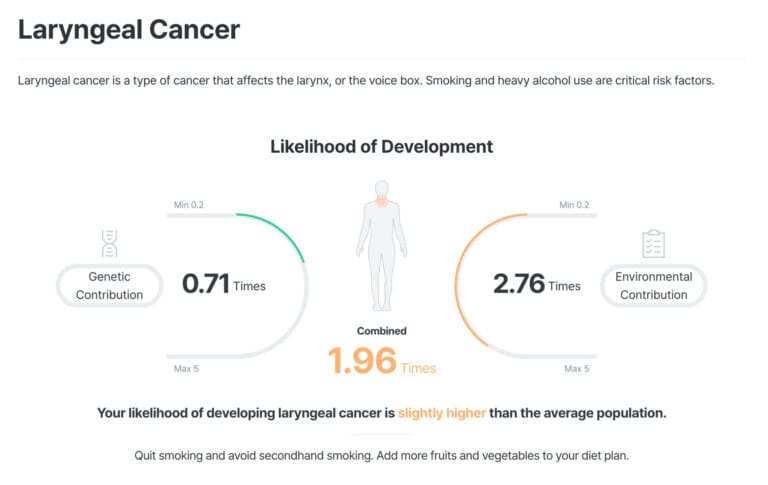 Laryngeal Cancer Poor Lifestyle Increase Cancer Risk