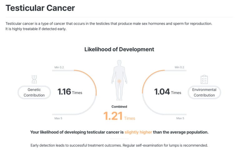 Testicular Cancer DNA Test Report Example