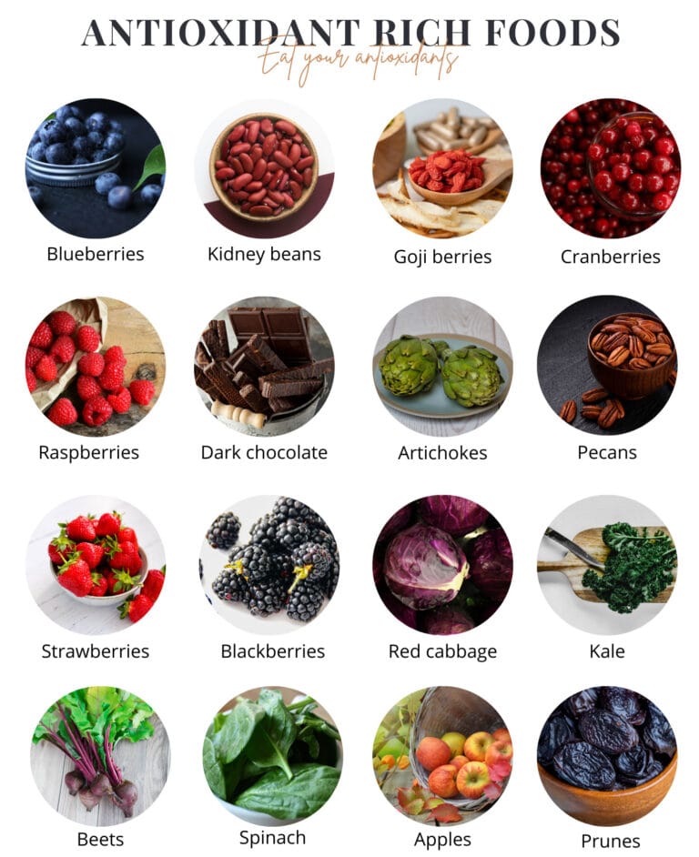 Importance of Antioxidants Sources Image
