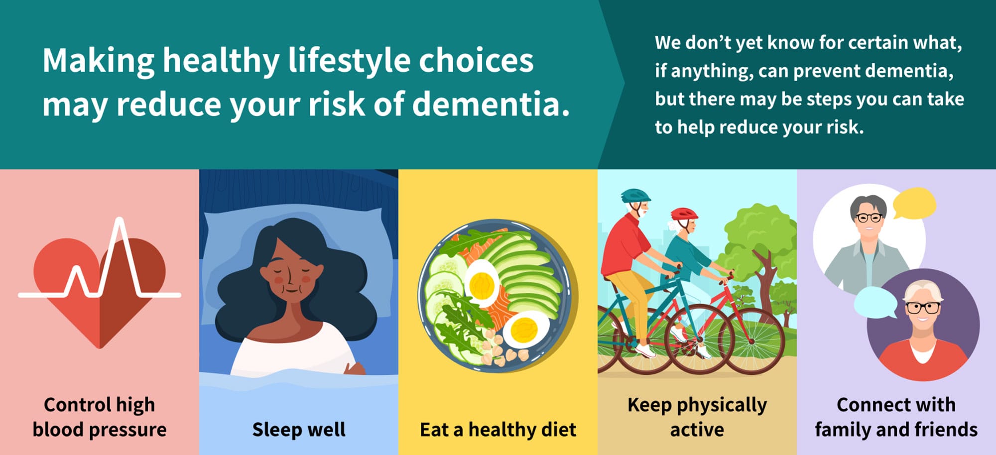 Lifestyle Changes to reduce Dementia Risk Image