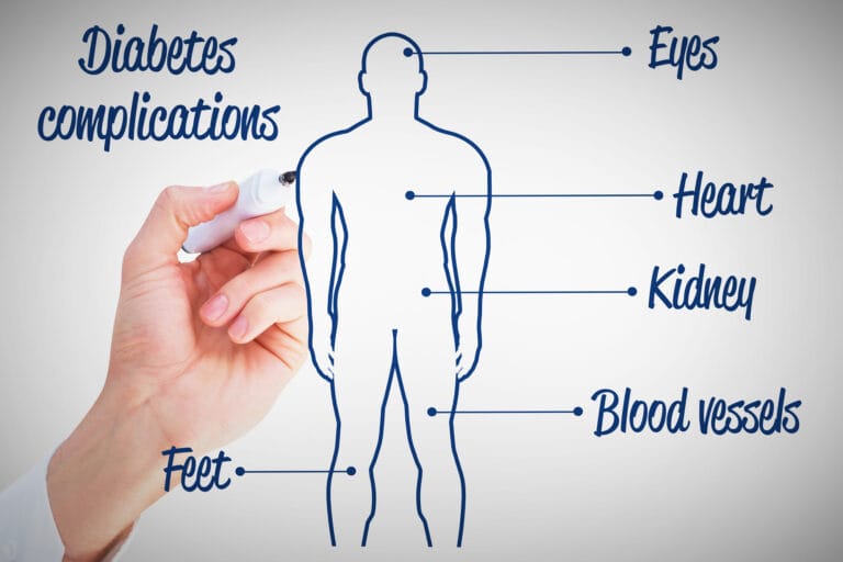 Diabetes Complications Graphic